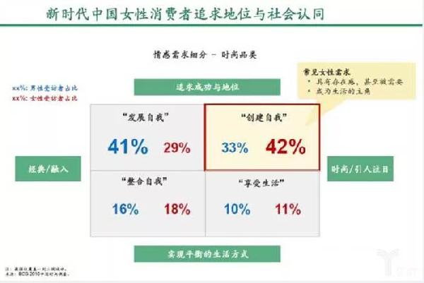 女性是餐饮市场的消费主力