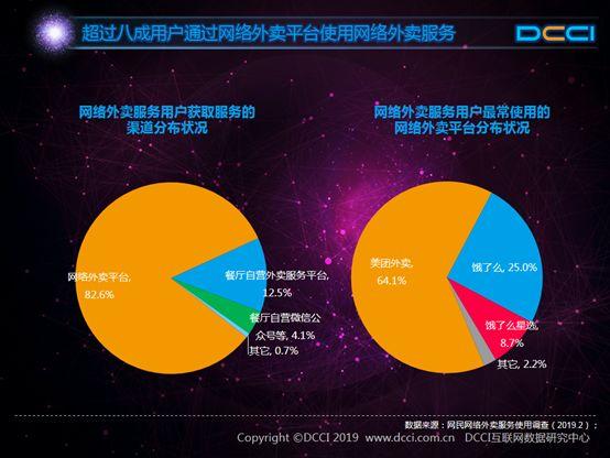 外卖app开发_外卖开发app要多少钱_外卖开发票可以报销吗