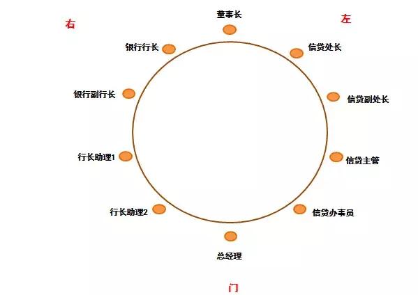 中国餐桌礼仪常识餐:坐次,点菜,喝酒,倒茶和禁忌